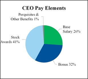 chart-8c0e5a599afc5503a0ba03.jpg